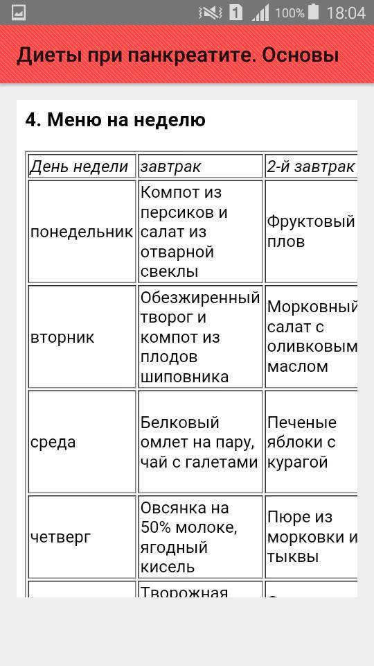 Диета (стол) номер 5